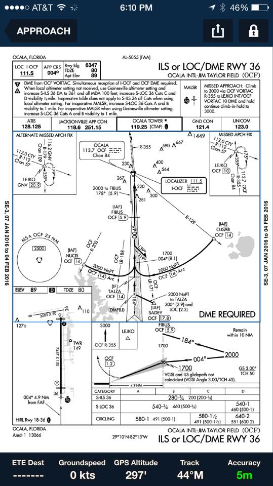 Flight training financing